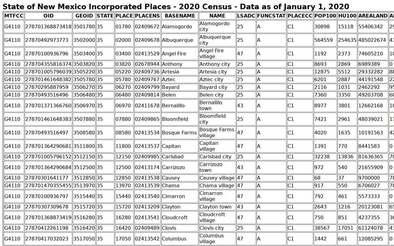 Encino court records population context from the 2020 Census incorporated places table